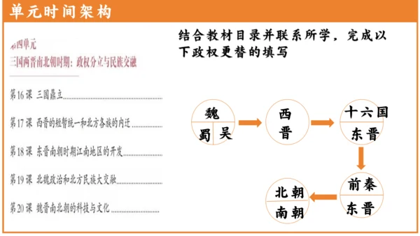 第19课 北魏政治和北方民族大交融 课件