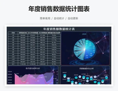 年度销售数据统计图表