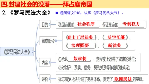 第三单元 封建时代的欧洲 大单元教学课件（26张PPT）