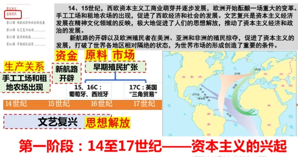 九年级历史复习：近代资本主义的产生与发展  课件（25张PPT）