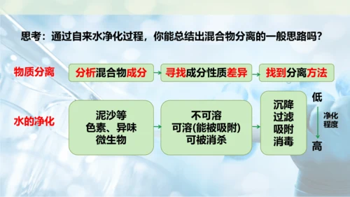 跨学科实践活动3  水质检测及自制净水器课件(共23张PPT内嵌视频)