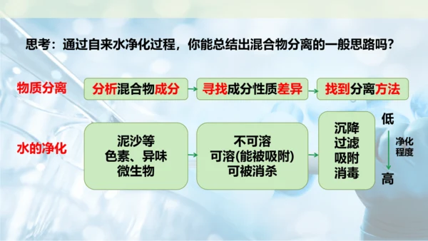 跨学科实践活动3  水质检测及自制净水器课件(共23张PPT内嵌视频)