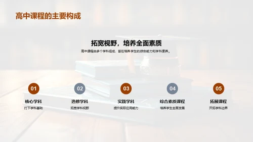 高中自主学习引领