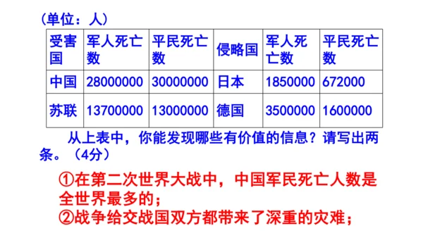 八下语文第六单元综合性学习《以和为贵》梯度训练2 (共22张PPT)