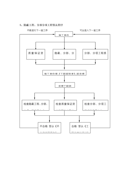 建筑节能监理实施细则(通用).docx