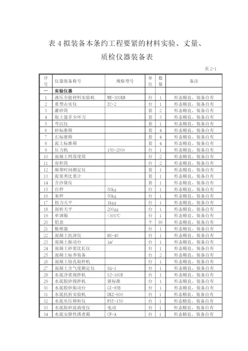 2023年建筑行业表4拟配备本工程的主要试验测量质检仪器设备表.docx