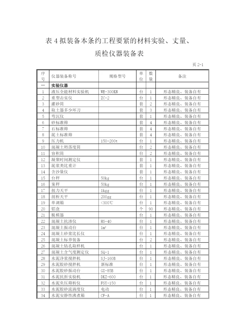 2023年建筑行业表4拟配备本工程的主要试验测量质检仪器设备表.docx