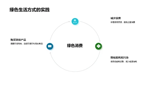 绿色行动，地球新未来
