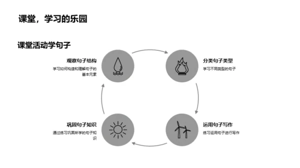 句子构造与运用