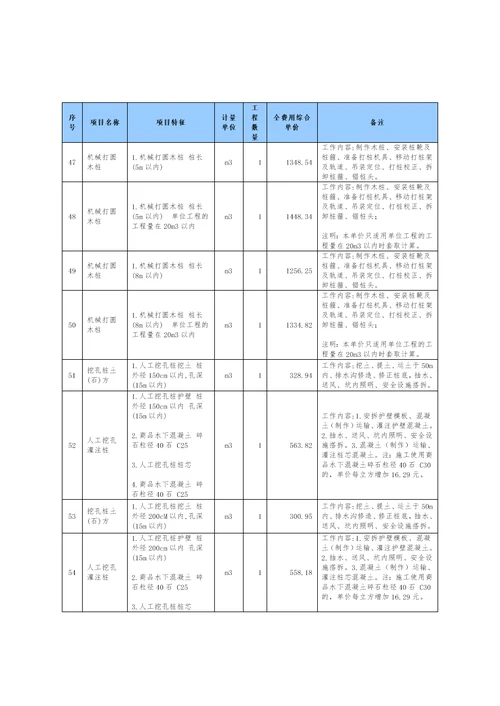 2015年广东移动基站配套取费标准