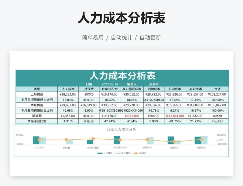 人力成本分析表