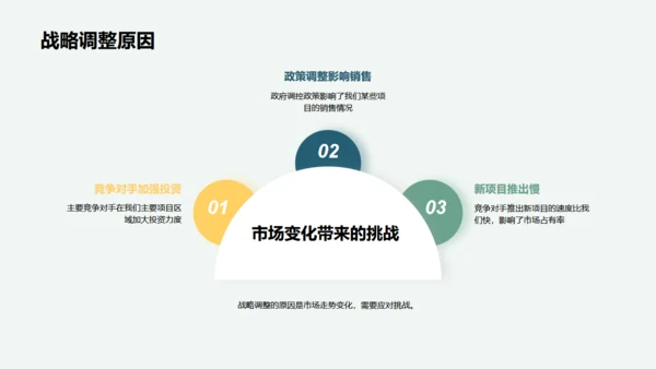 半年房产市场策略，房地产通用PPT模板