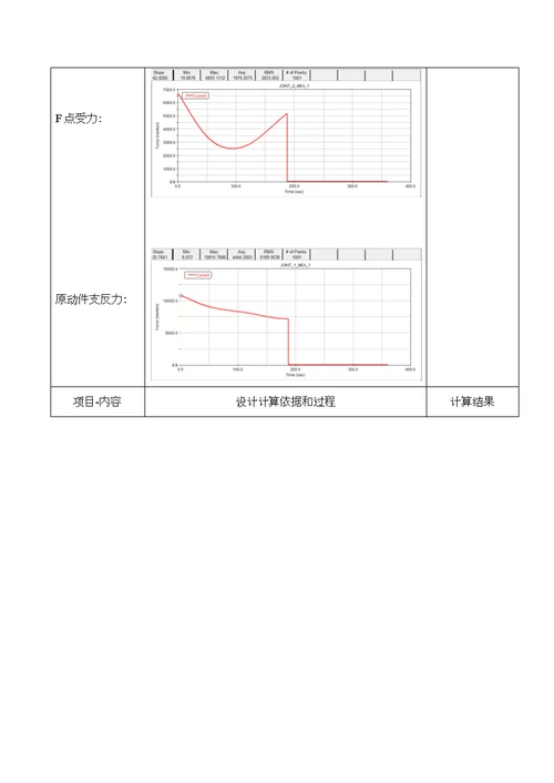 课程设计二级减速器说明书