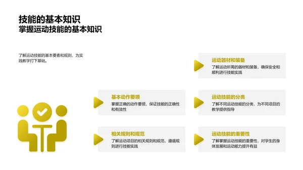 运动技巧教学报告PPT模板