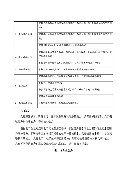 应用电子技术专业人才培养方案