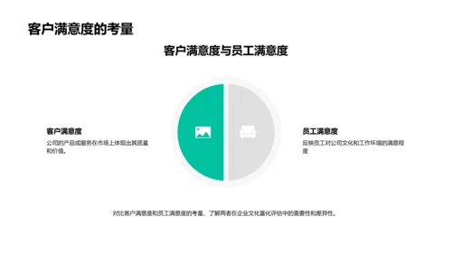 塑造企业文化PPT模板