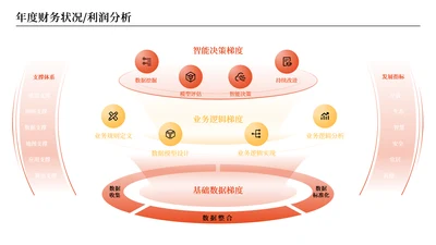 橘色商务风数据分析图表页