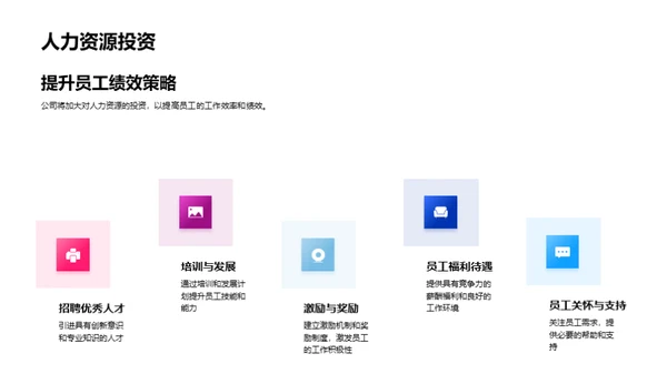 银行财务年度盘点