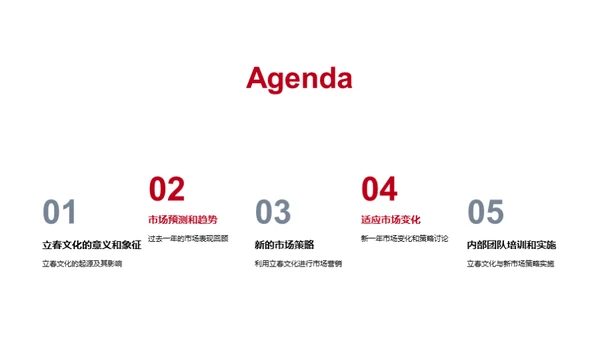 立春策略，开年营销