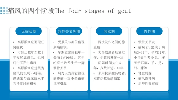 蓝色简约商务痛风患者患者护理医疗培训PPT课件
