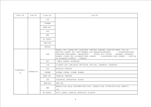 (完整word版)城市轨道交通工程质量验收划分(完整版)