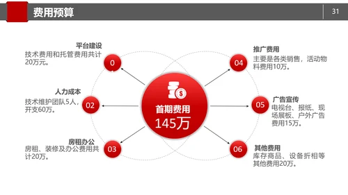 商务简约商业项目计划书PPT模板