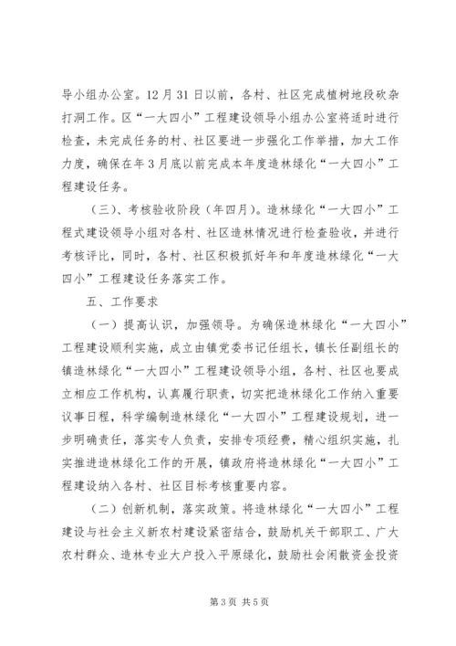 造林绿化工程建设实施方案 (3).docx