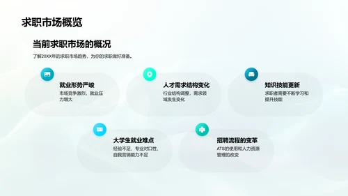 简历制作求职攻略PPT模板