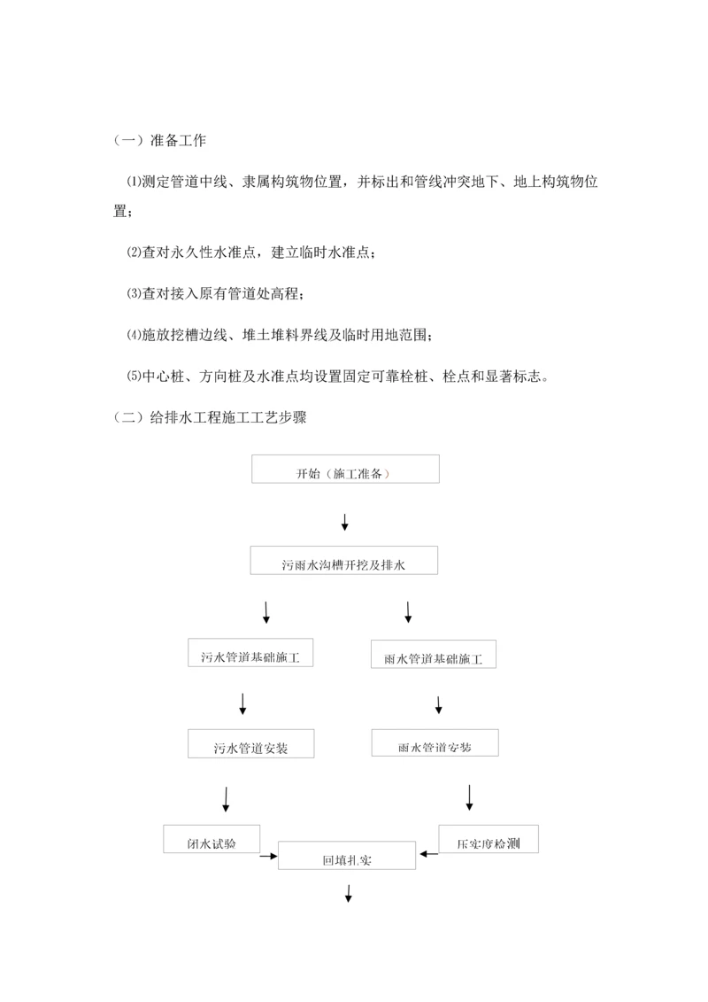 市政排水管道综合标准施工专业方案.docx