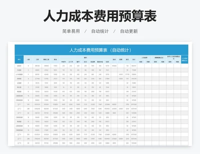 人力成本费用预算表