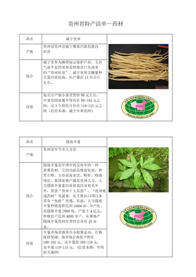 1贵州省特产清单药材