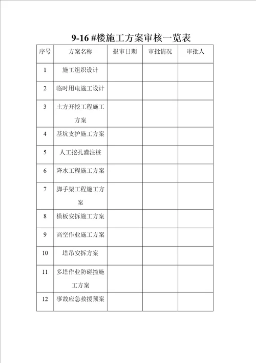 安全监理台帐2文档