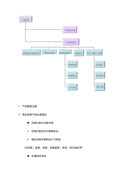 商业地产项目代理策划方案.docx