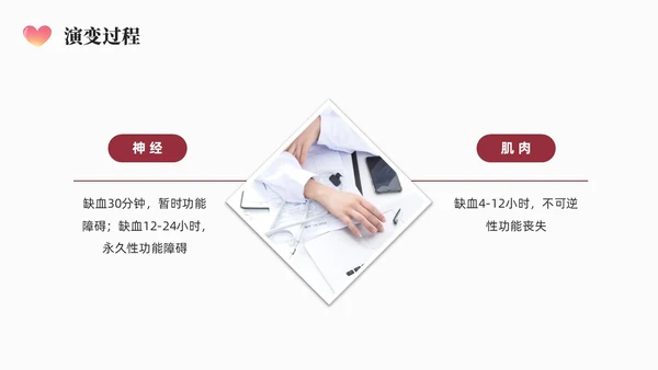红色简约商务骨筋膜室综合征的护理培训PPT课件护理查房