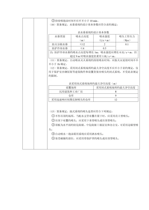 给排水施工图审查要点.docx