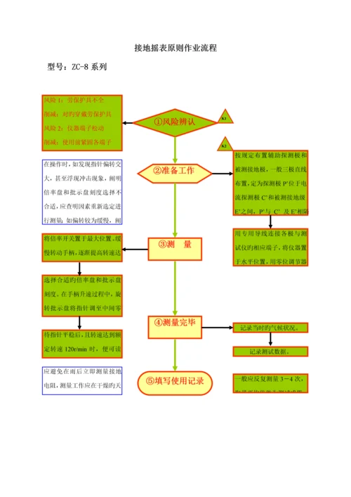 各种设备重点标准作业标准流程.docx