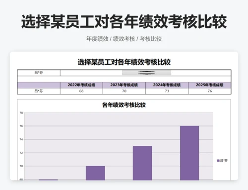 员工绩效考核分析
