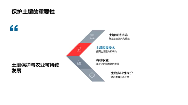 绿色农业技术革新