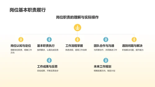 橙色3D风试用期员工转正述职PPT模板