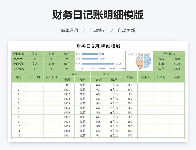 财务日记账明细模版