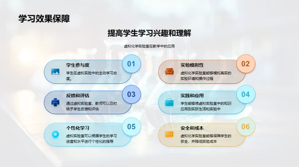 探索虚拟化学实验室