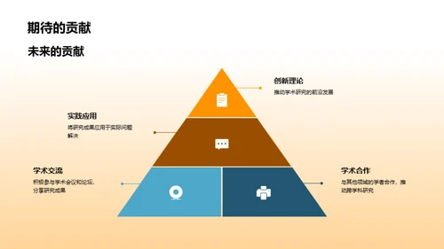 跨学科视角下的学术探索