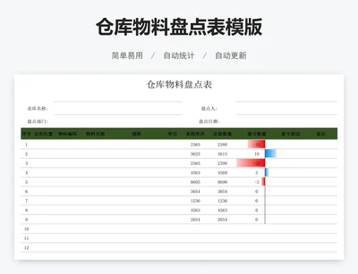 仓库物料盘点表模版