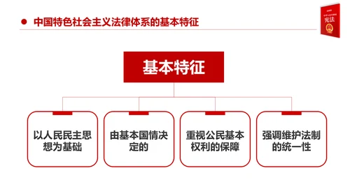 国家宪法日宪法宣传周活动工作方案党建PPT