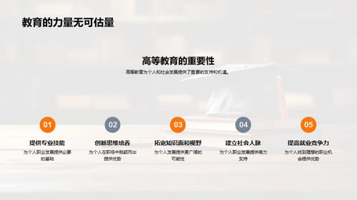 学历之力与影响