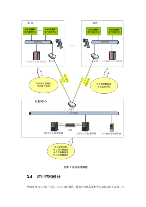 RFID数据中心资产管理应用解决专项方案机柜级.docx