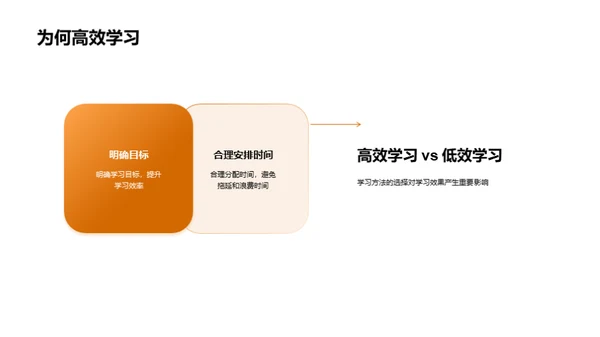 升级学习力