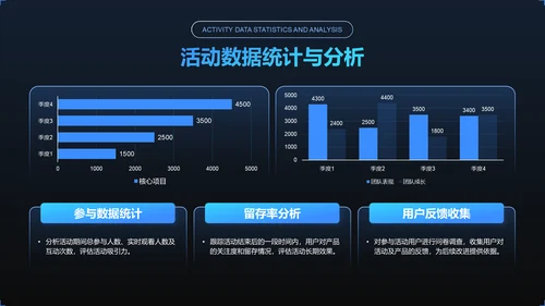 蓝色简约风线上产品发布会活动策划PPT模板