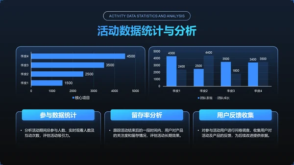 蓝色简约风线上产品发布会活动策划PPT模板
