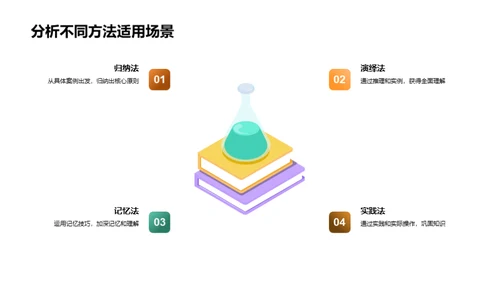 学习策略大揭秘